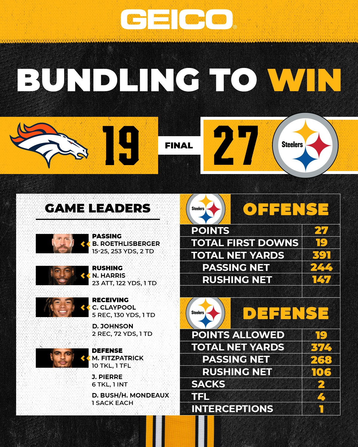 5. forduló Steelers vs.Broncos 27-18